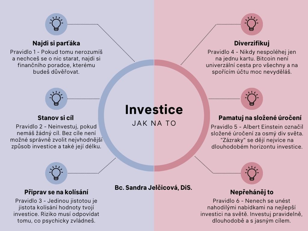 Jak správně investovat?